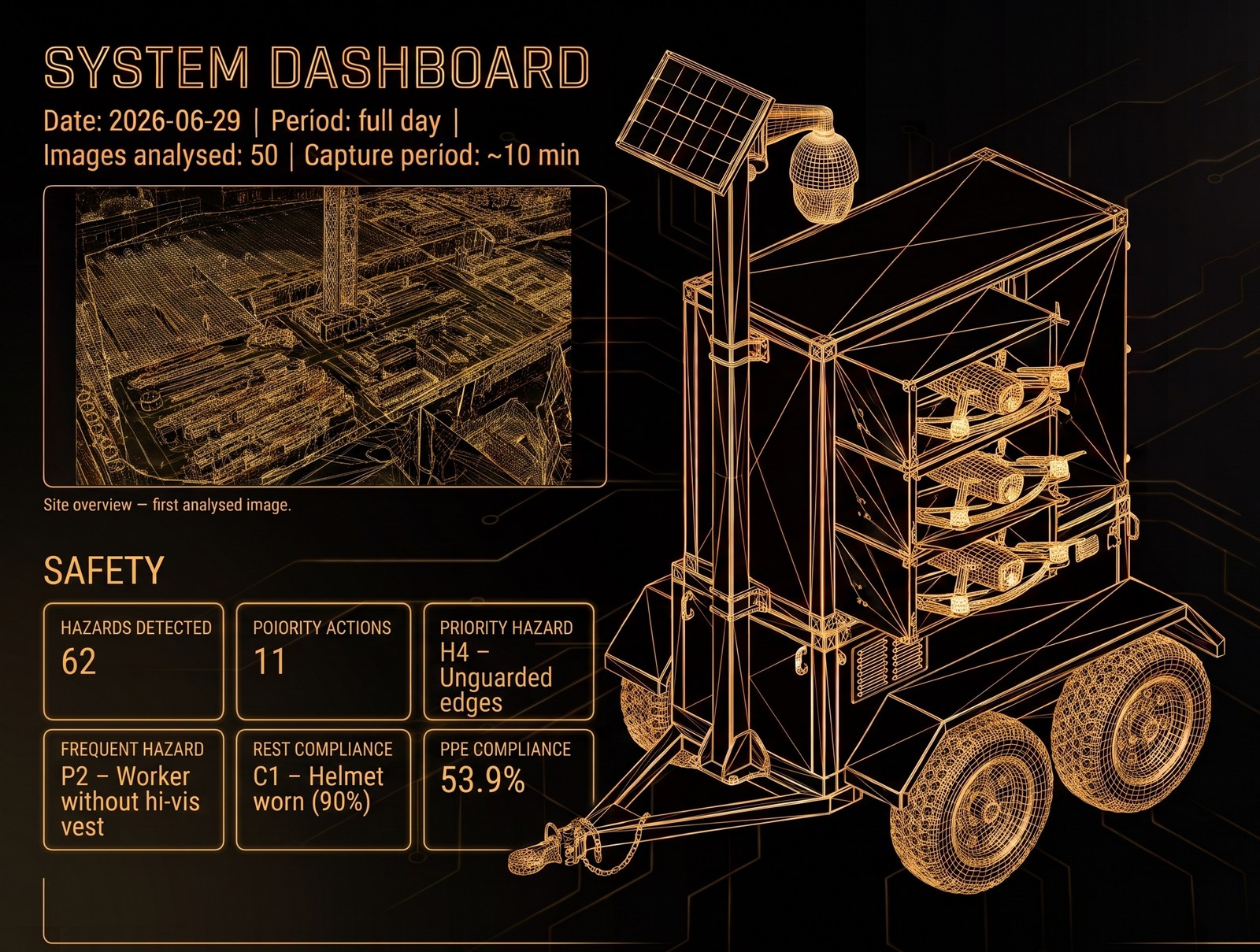 Raven robotic site intelligence system